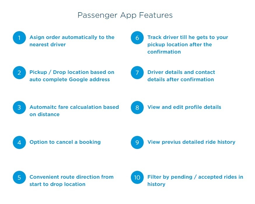 Android-App-Taxi-Booking-with-Web-Admin-panel-complete-solution.jpg