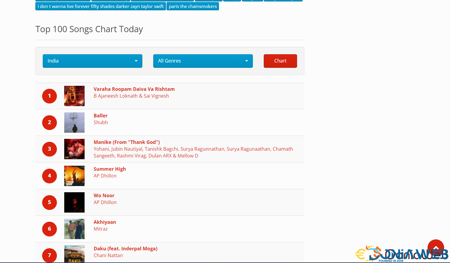 songs chart