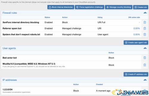 More information about "[DigitalPoint] App for Cloudflare®"