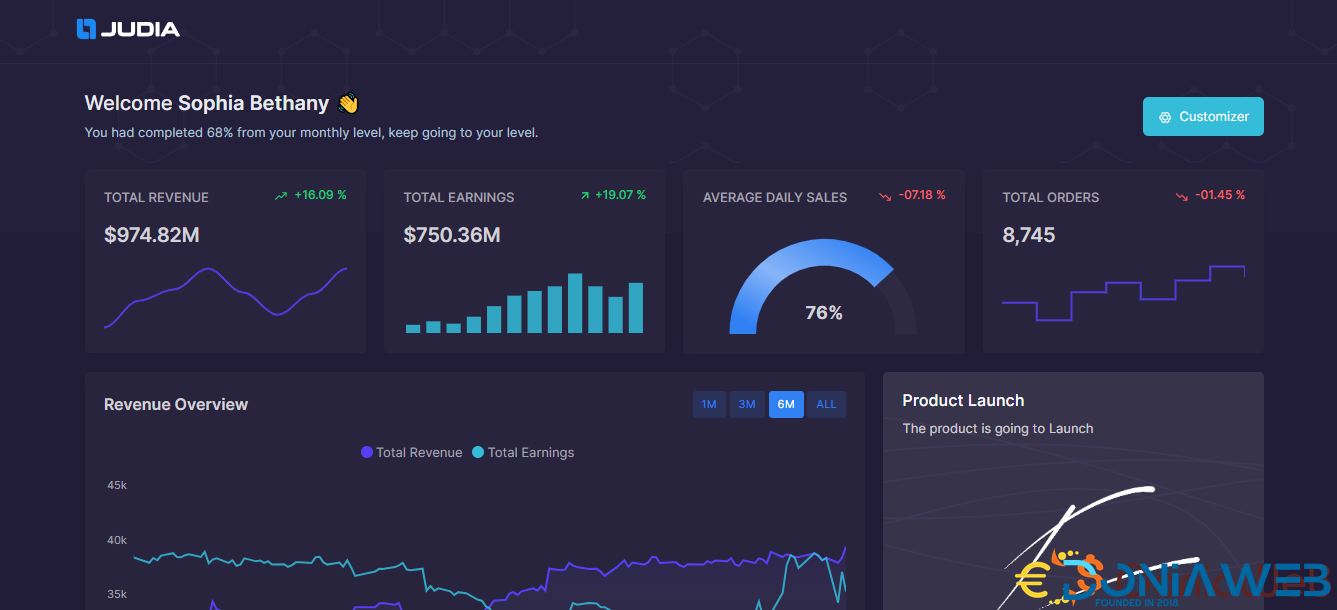 Judia - Bootstrap, React, Angular, Vuejs, Laravel, Django, ASP.Net Core, MVC5 Admin Dashboard Theme