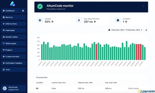 More information about "Multi-location checker - 66uptime plugin"