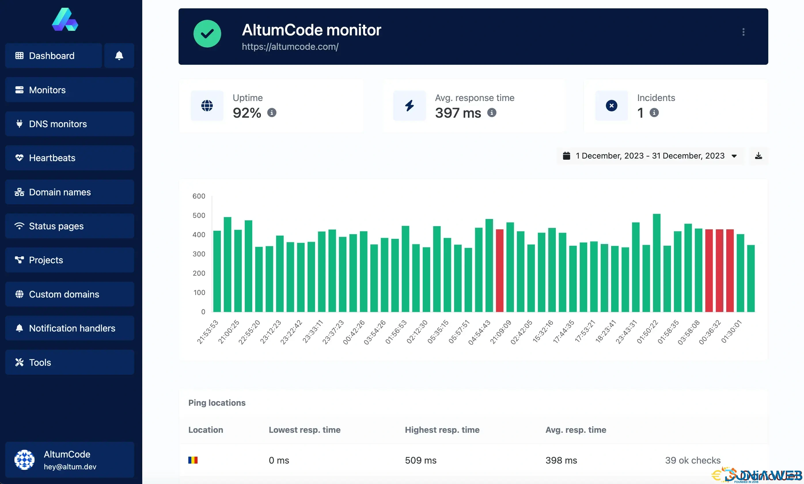 Multi-location checker - 66uptime plugin