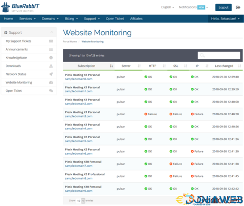 More information about "WHMCS Website Monitoring [NULLED]"