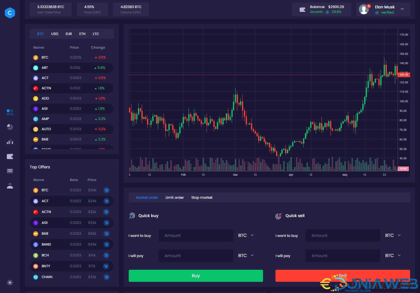 Coinly - Cryptocurrency Exchange Control Panel HTML Template Admin Template