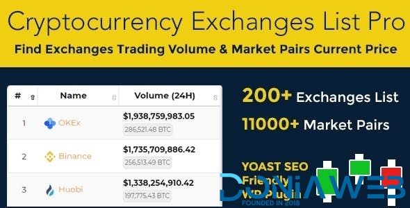 Cryptocurrency Exchanges List Pro - WordPress Plugin